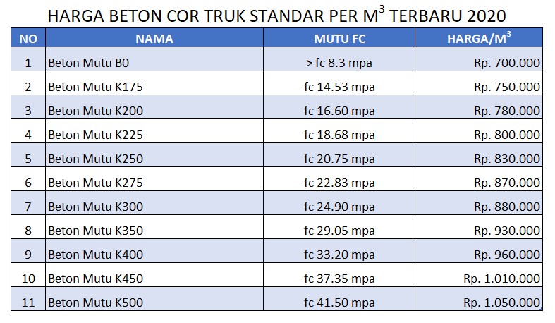 harga beton cor truk standar